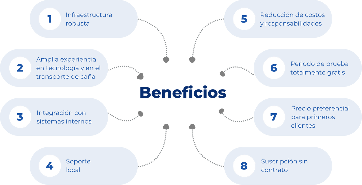 beneficios