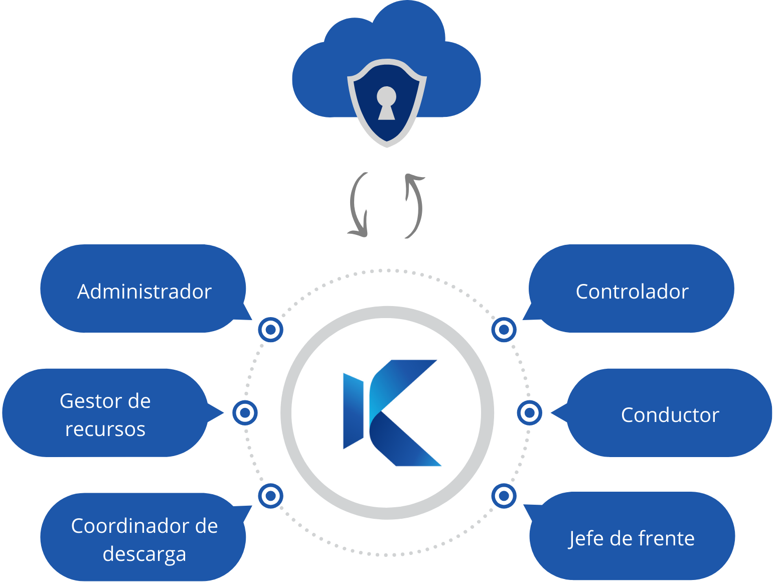 descentralizacion